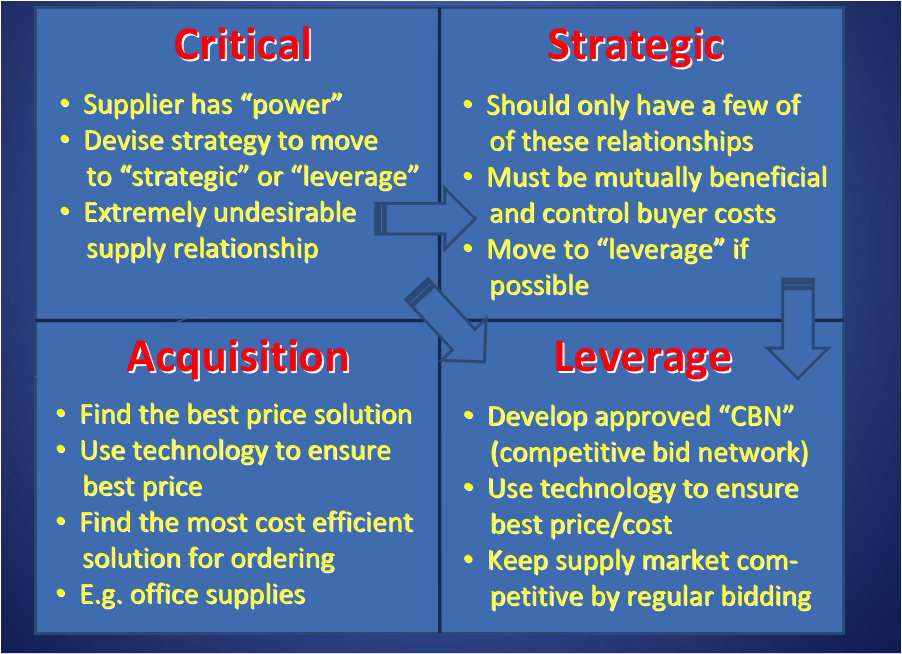 Portfolio Analysis