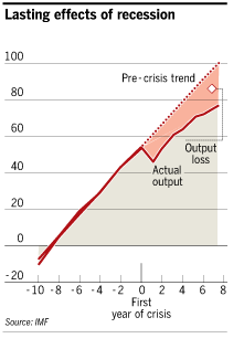 GDP Graph
