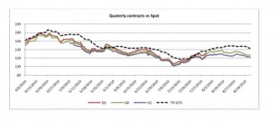 iron ore aug