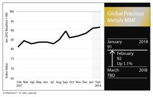 Global Precious Metals Chart February 2018 FNL