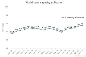May2018SteelCapacity