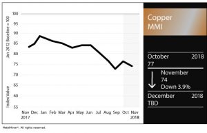 Copper Chart November 2018 FNL