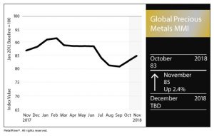 Global Precious Metals Chart November 2018 FNL