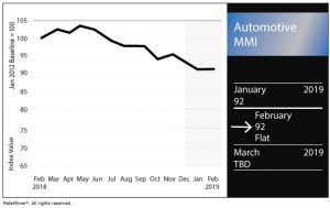 Automotive Chart February 2019 FNL 1
