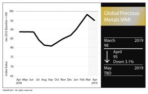 Global Precious Metals Chart April 2019 FNL
