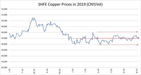 Copper2