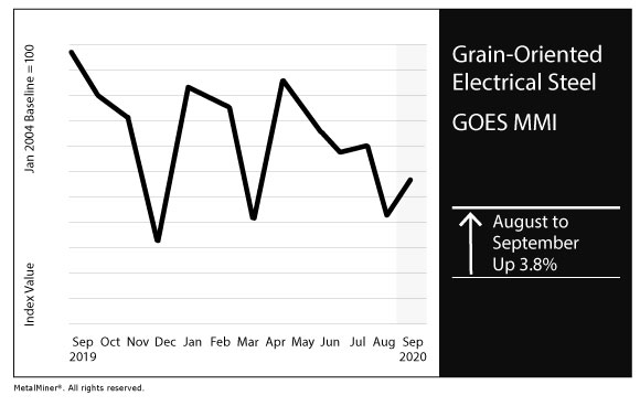 September 2020 GOES MMI chart