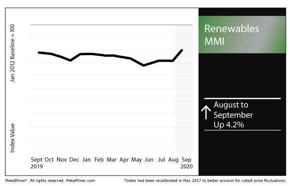 September 2020 Renewables MMI chart