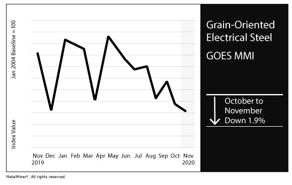 November 2020 GOES MMI chart