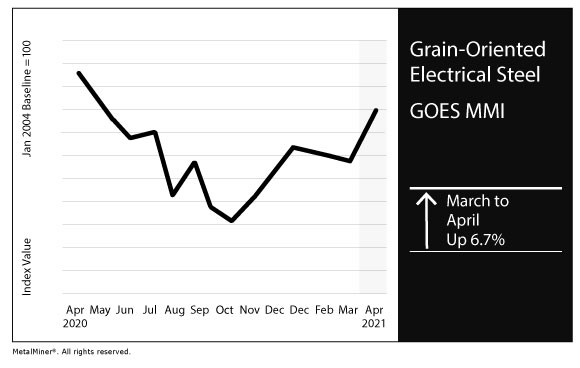 April 2021 GOES MMI chart