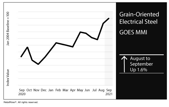 September 2021 GOES MMI chart