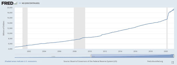 M2 money supply chart