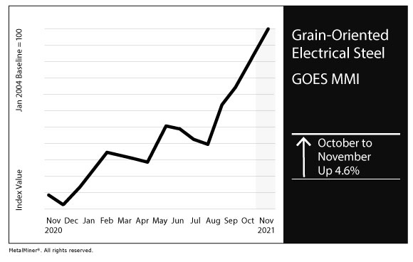 November 2021 GOES MMI chart