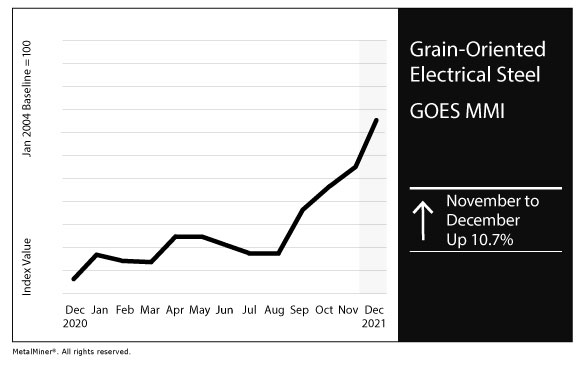 December 2021 GOES MMI chart