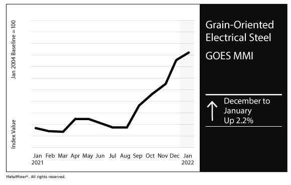 January 2022 GOES MMI chart