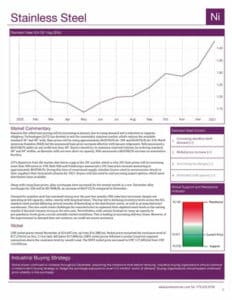 MMOStainlessSteelSamplePage