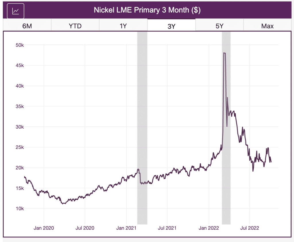 Nickel-Prices-3