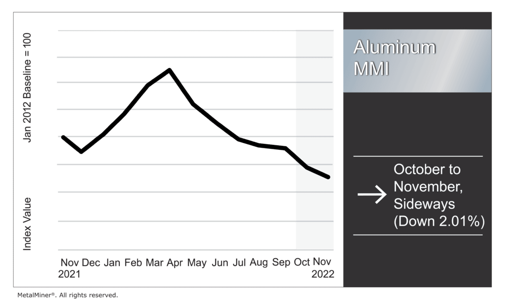 Aluminum Prices on the Rise After Sideways Trend MetalMiner