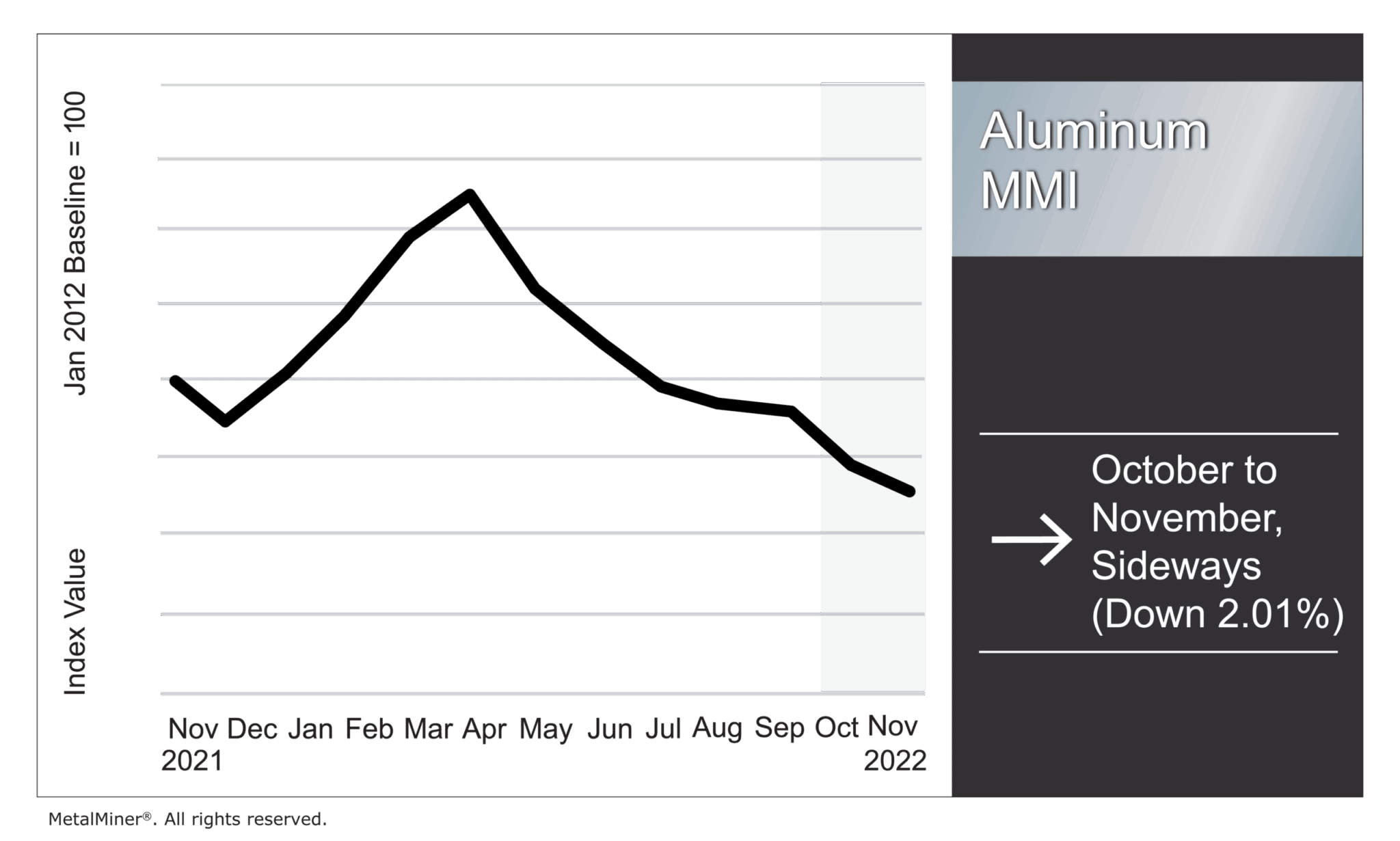 Aluminum-MMI-November-1
