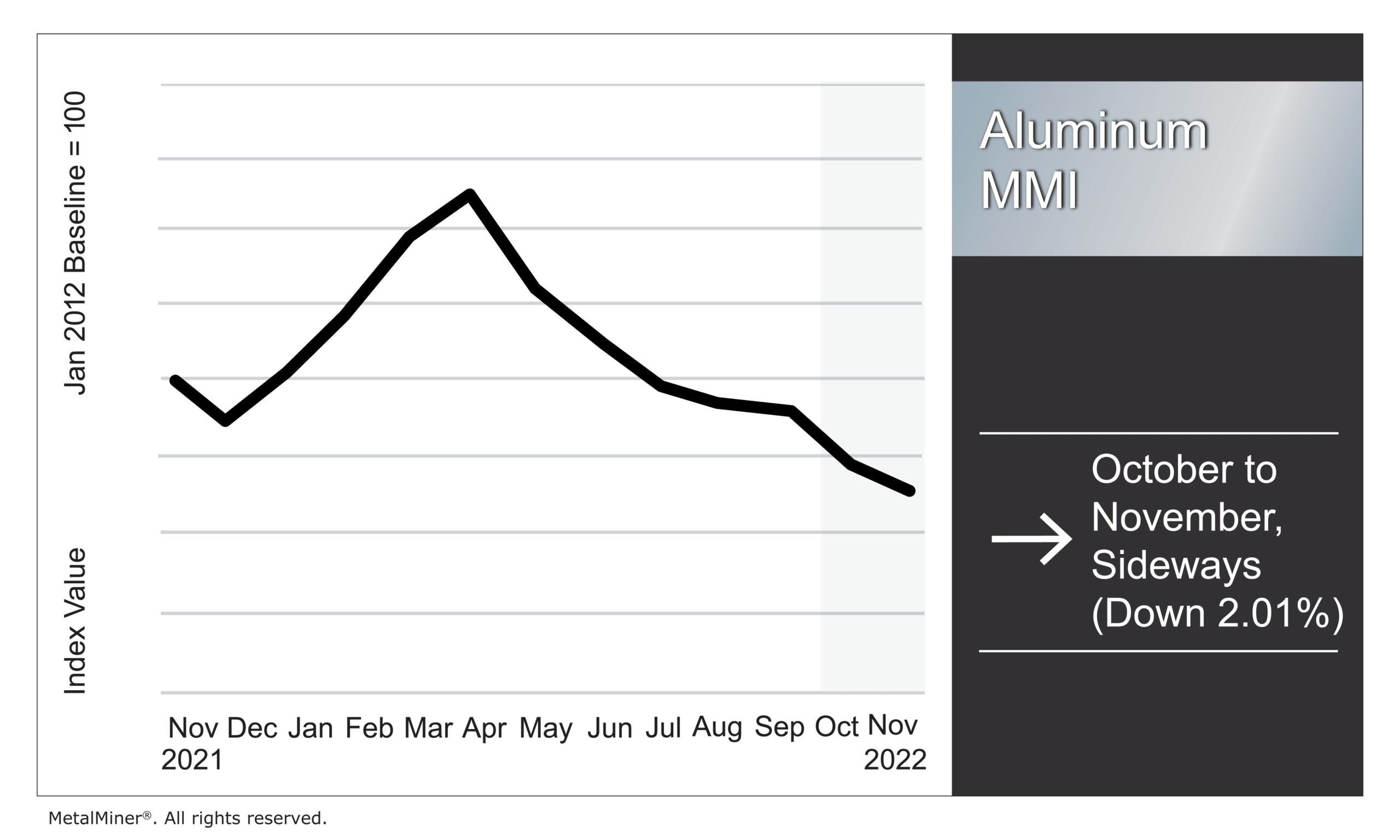 Aluminum-MMI-November-1