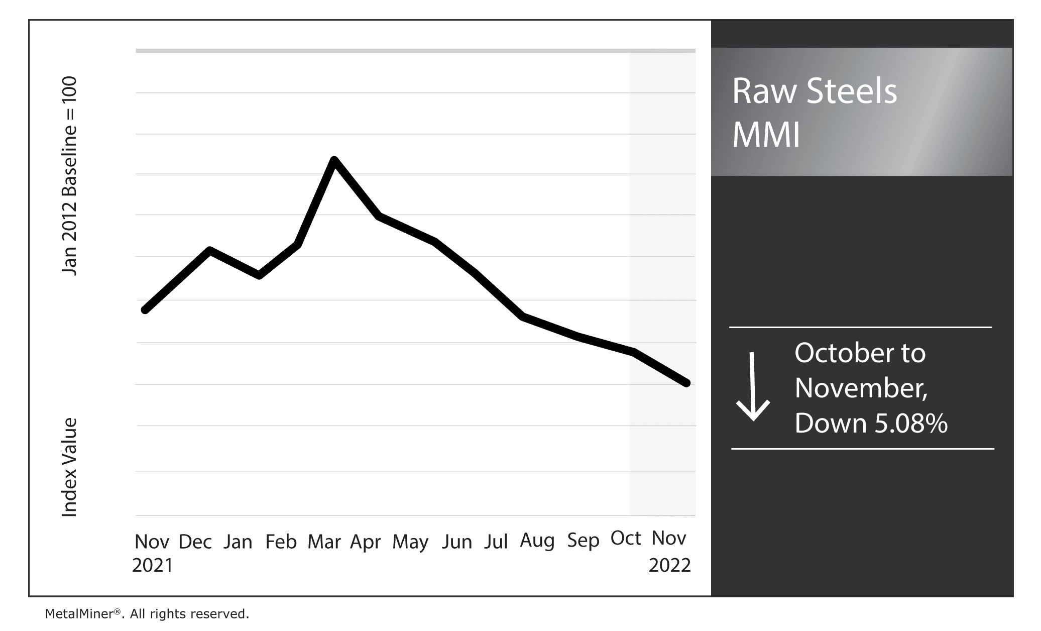 Raw-Steels-November-1