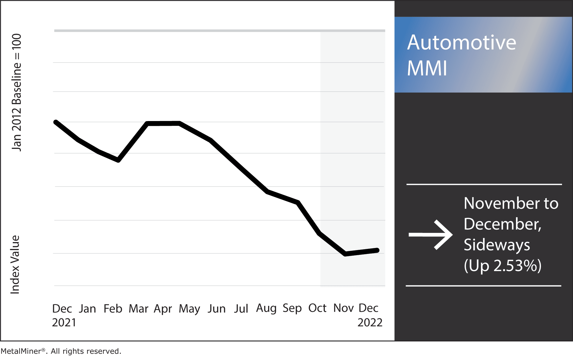 Automotive-MMI-December