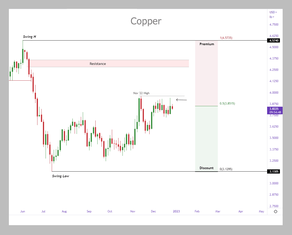Copper Price Trends 2022 Review MetalMiner