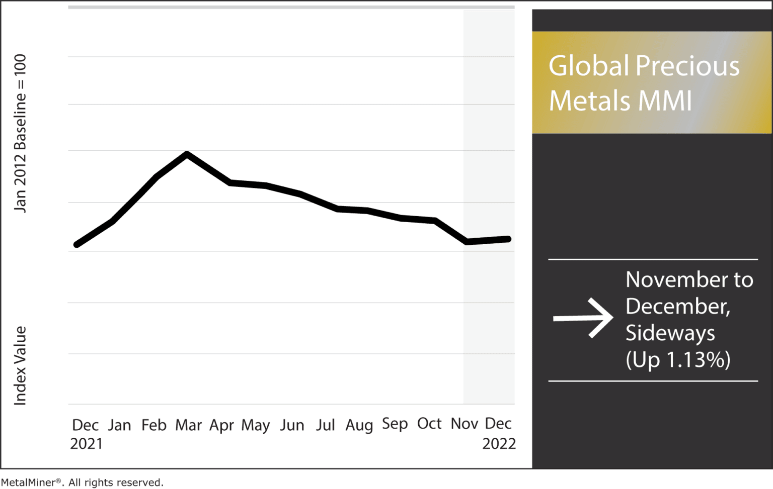Precious Metal Prices Gold and Platinum Form New High Prices
