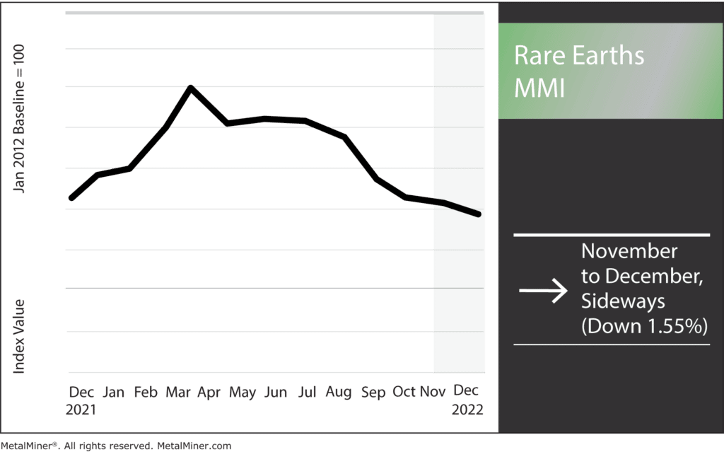 Rare Earth Global Rare Earth Supply Chains in an Uproar