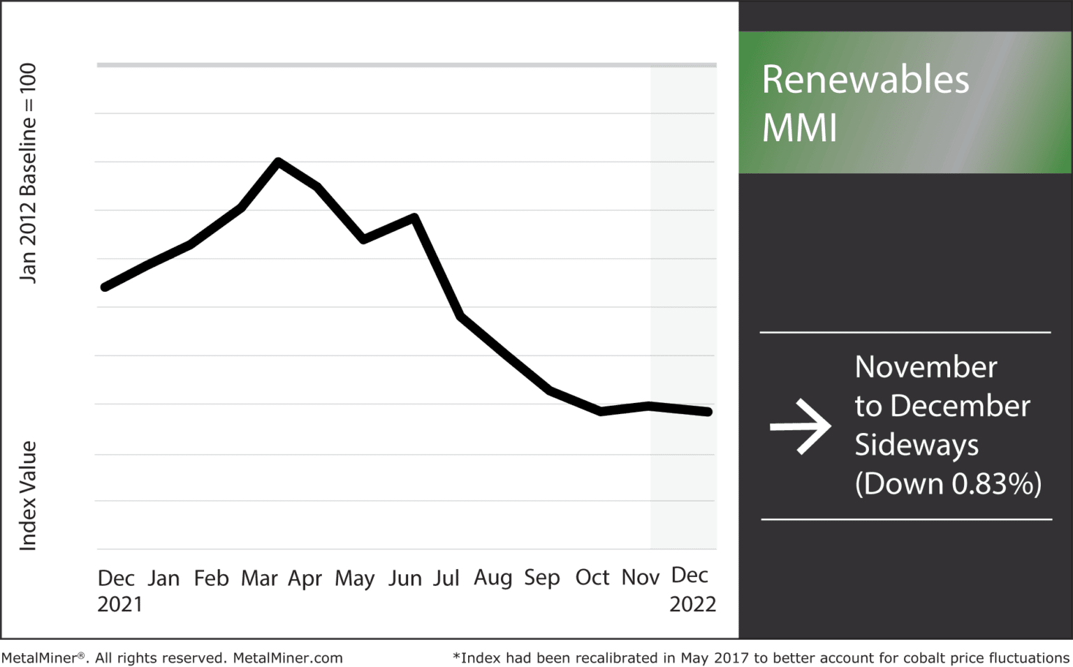 Metal Prices Steel Plate Drops While Battery Metals Hold Strong