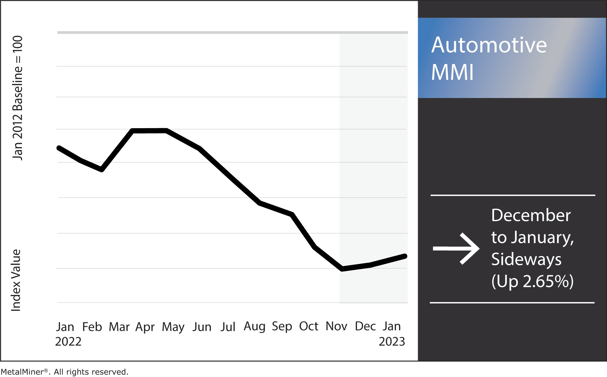 Automotive-MMI-January-1