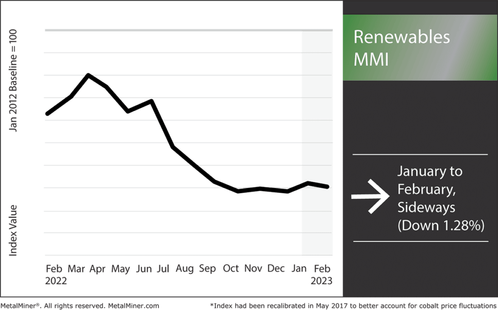 renewables-mmi-february