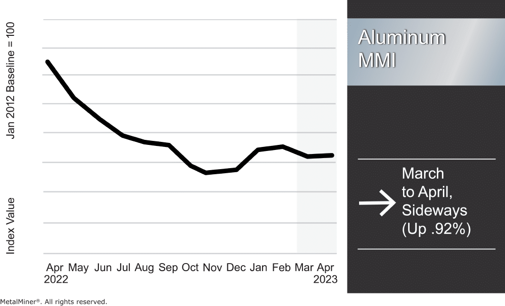 aluminum-mmi-april-1