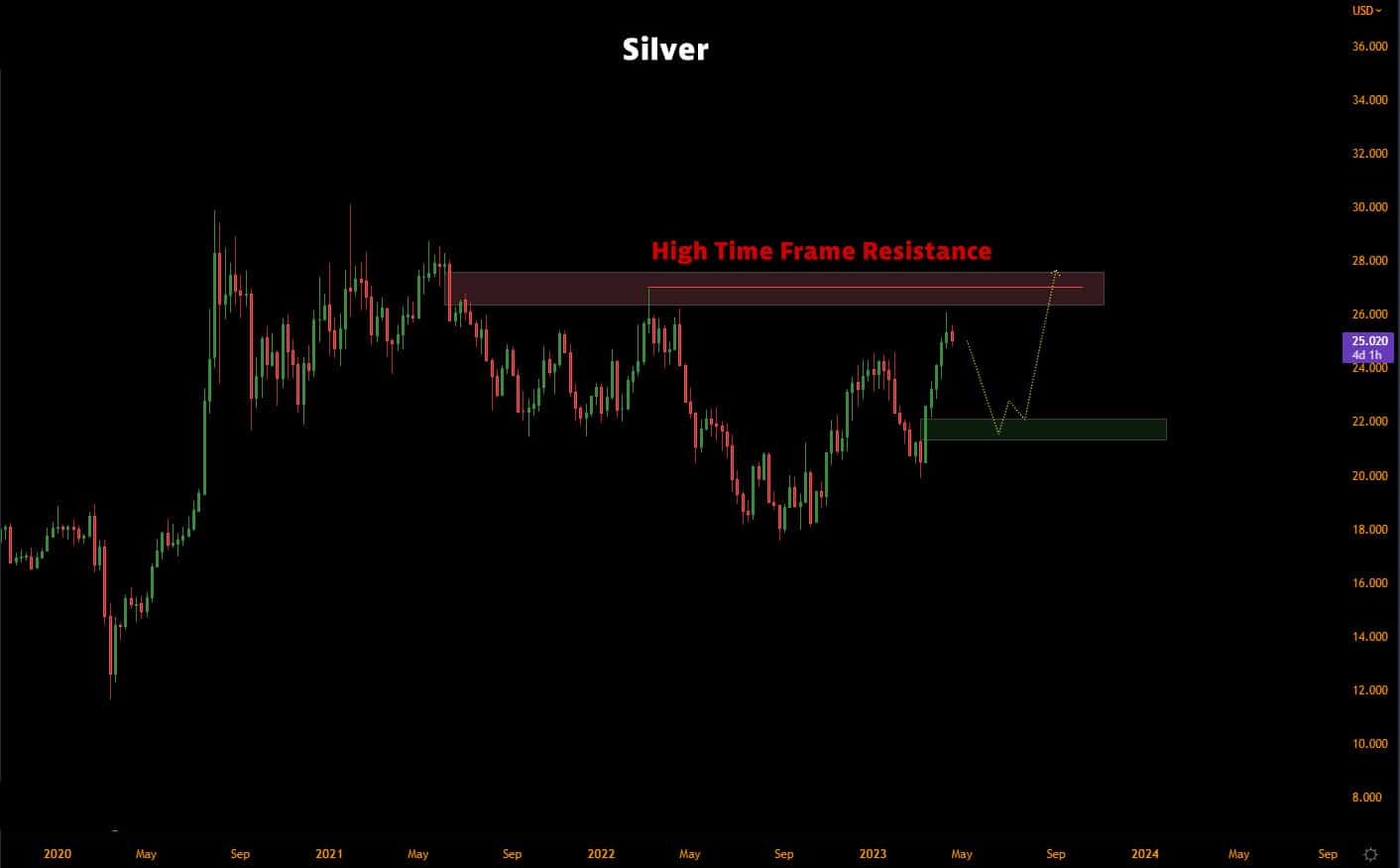 Precious Metal Prices Today Investors Trade Cash for Gold