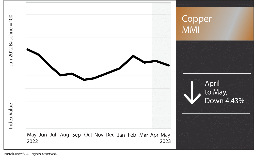 copper-mmi-may