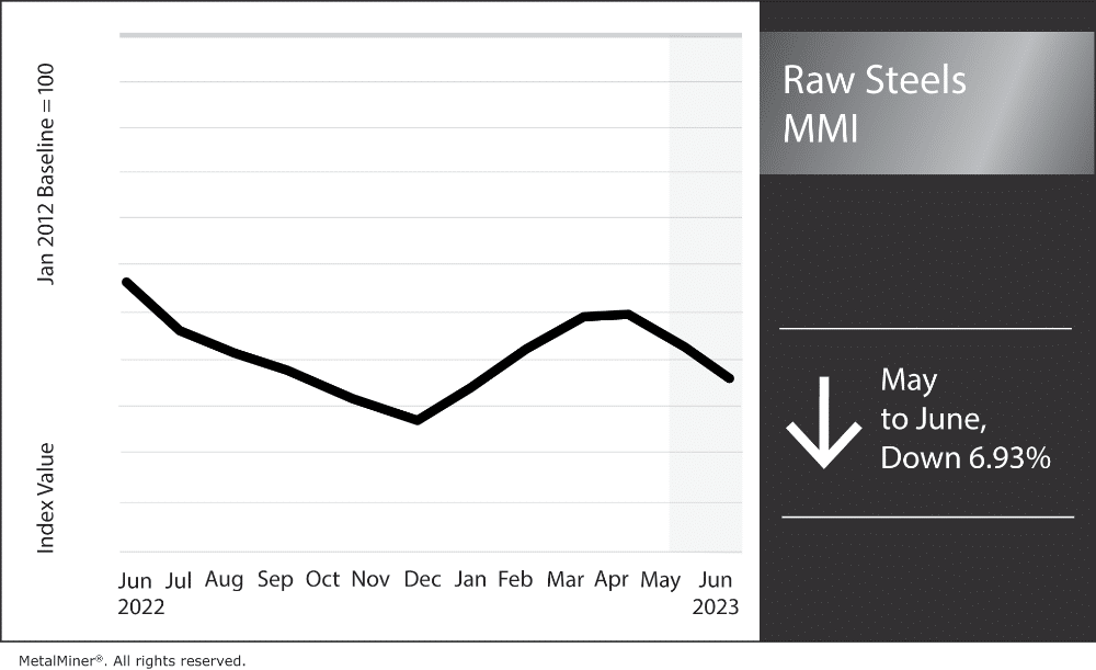 raw-steels-mmi-june