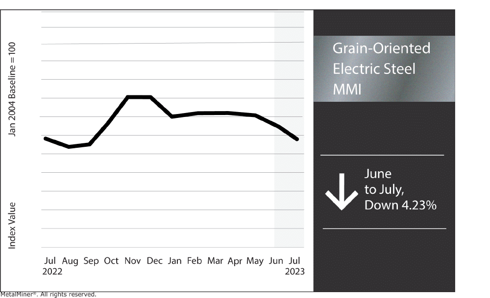 GOES-MMI-July