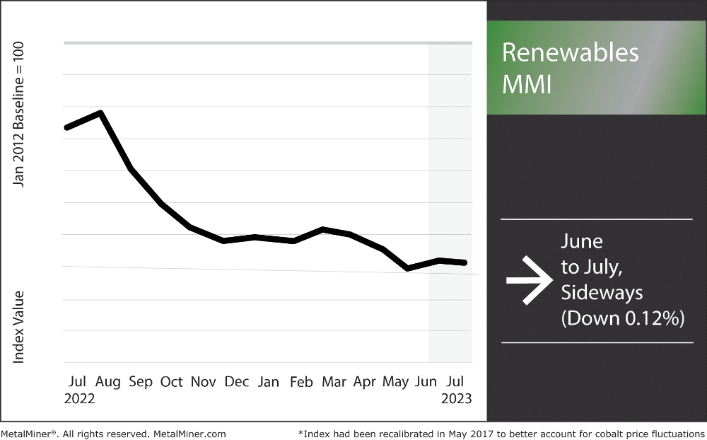 Renewables-MMI-July