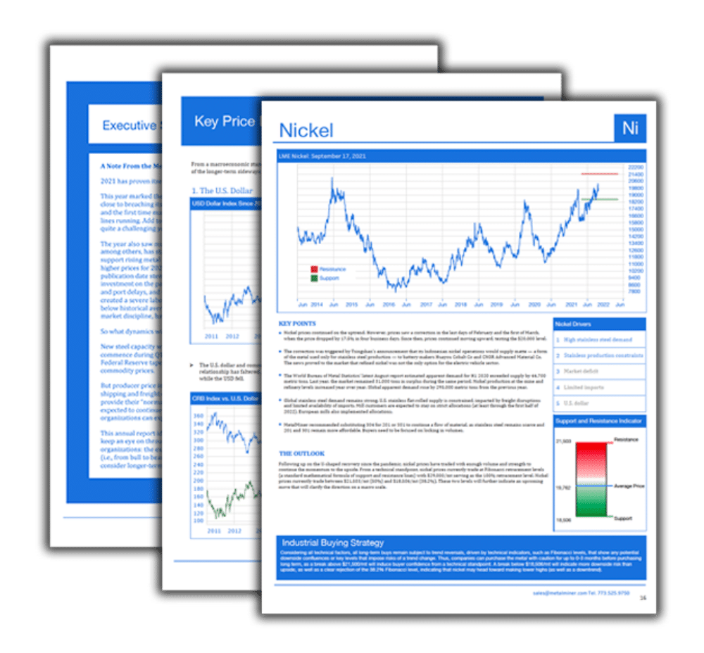 metal prices