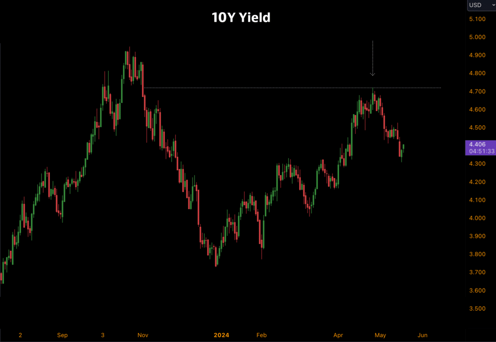 10YY 1