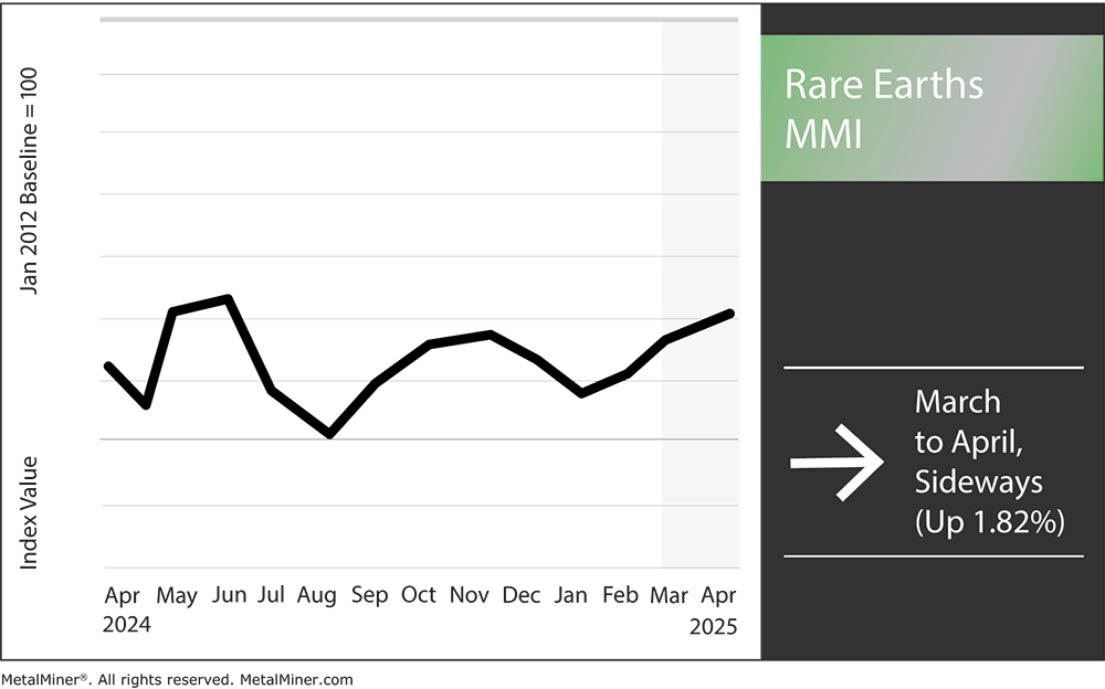 rare earths MMI