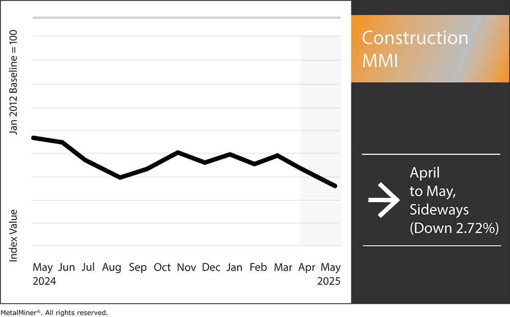 construction MMI May 2025