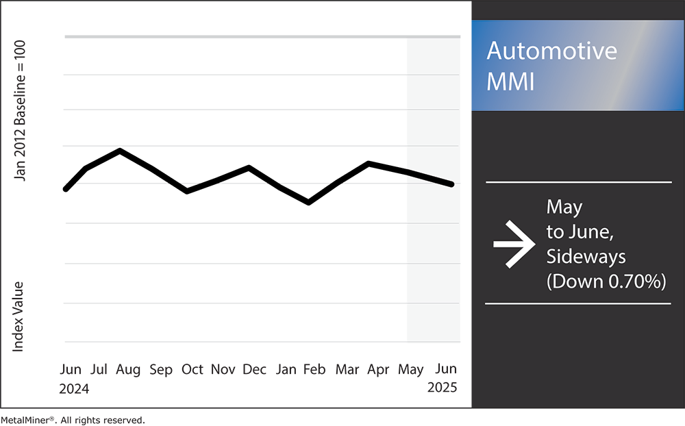 automotive MMI, June 2025