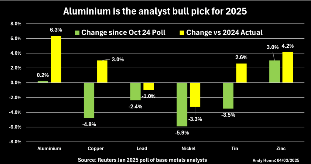 analyst bull pick