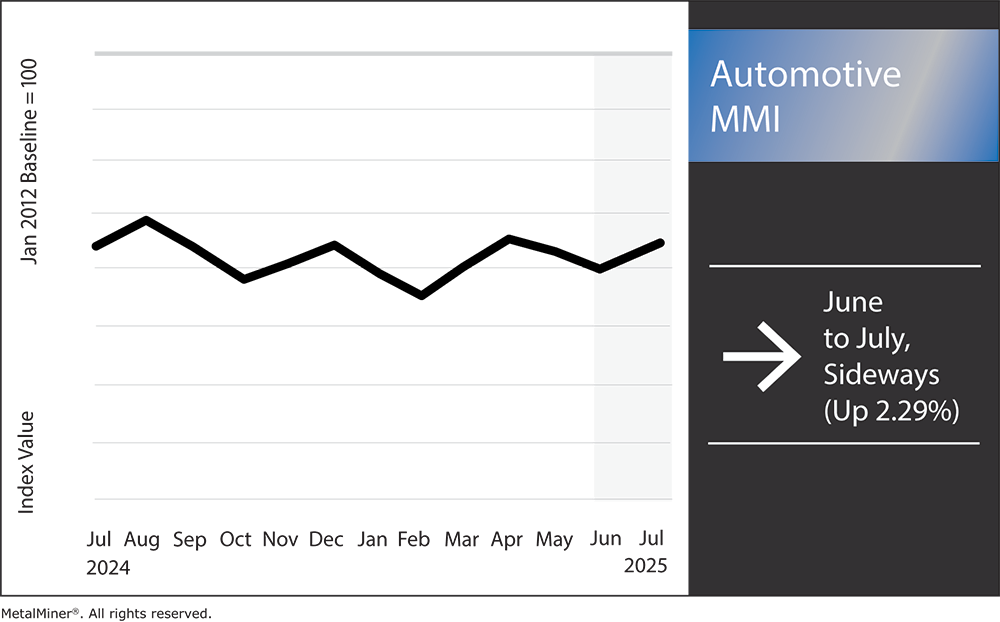 automotive MMI, July 2025
