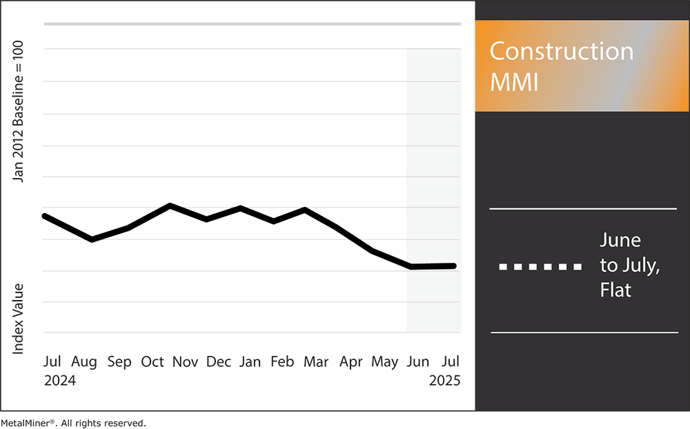 Construction MMI, July 2025