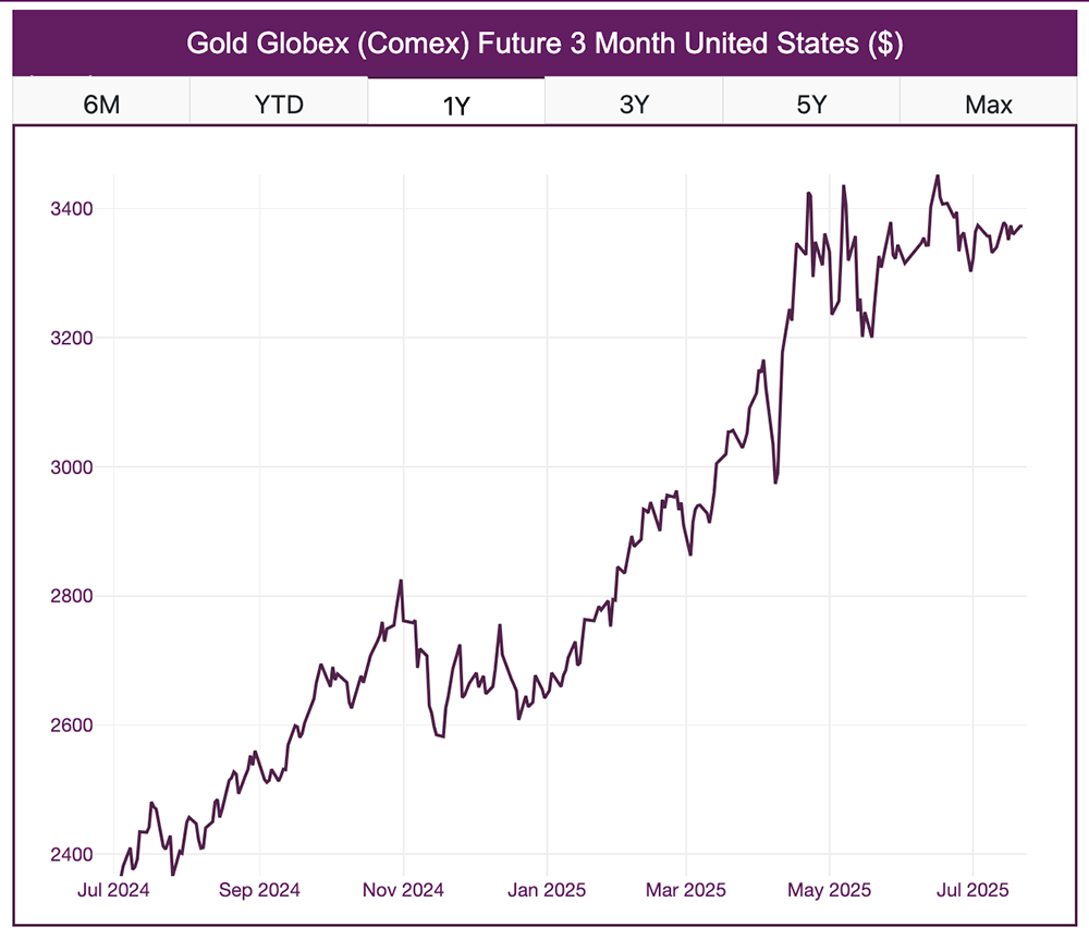 GoldPrices