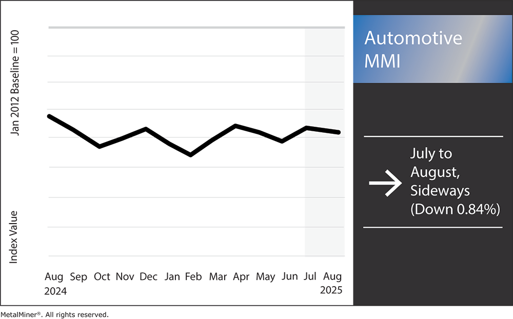 Automotive MMI, August 2025