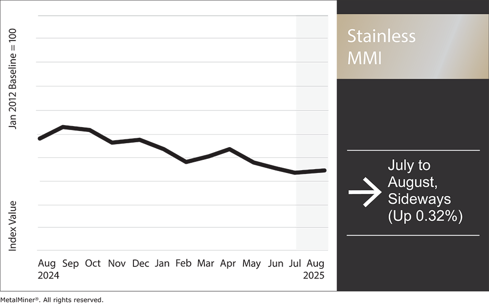 Stainless MMI, August 2025