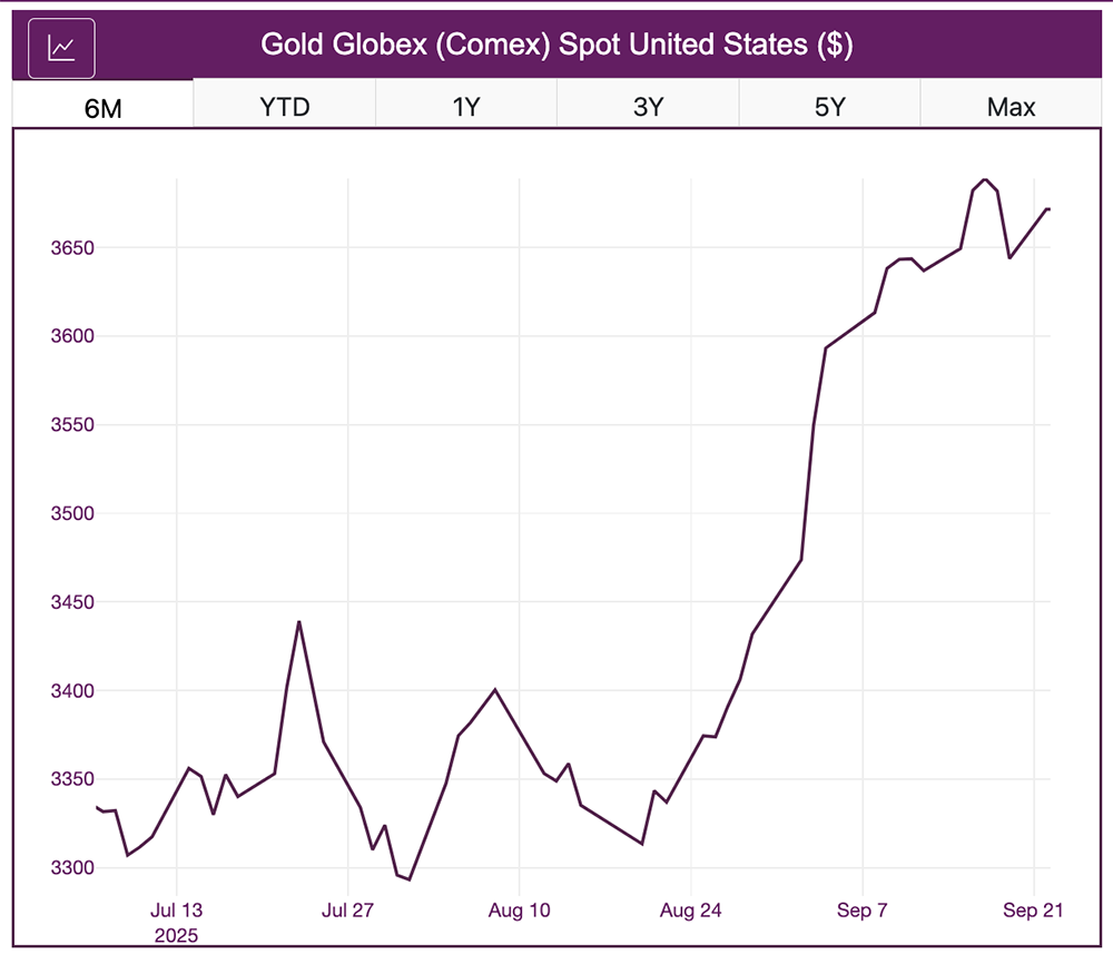 Gold prices, precious metals prices